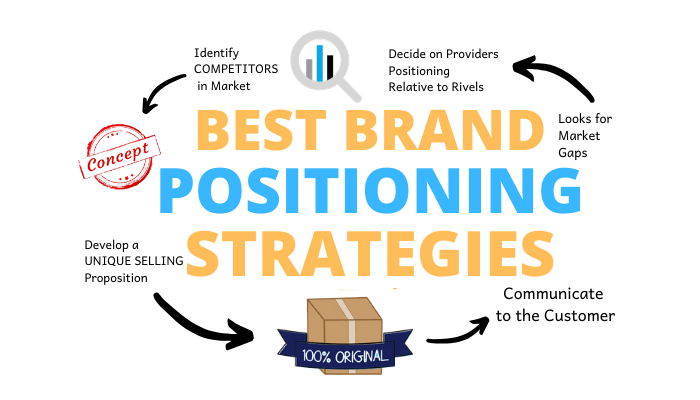 6 best brand positioning strategies